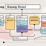 struct in go